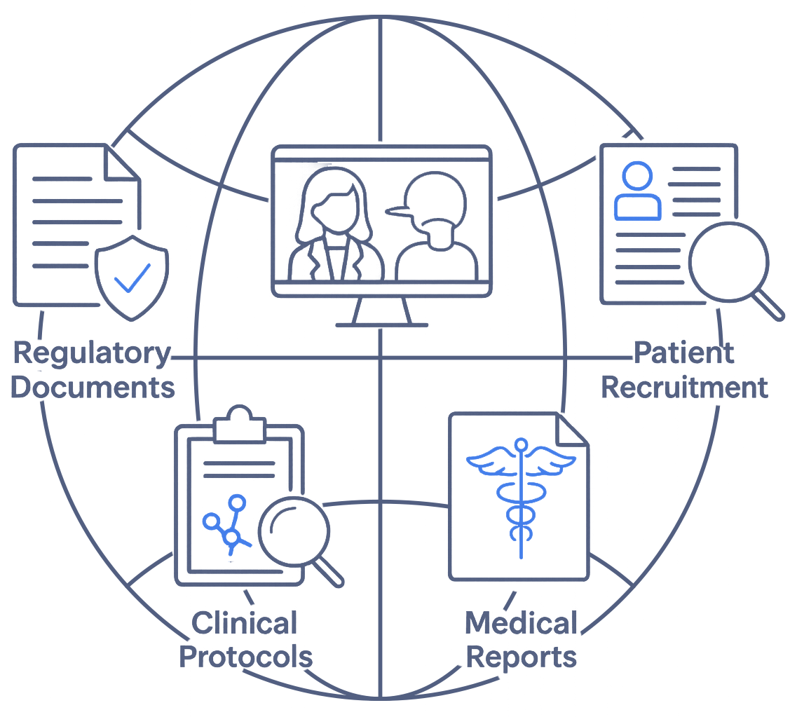 Explore Our Clinical Trial Translation & Linguistic Validation Services