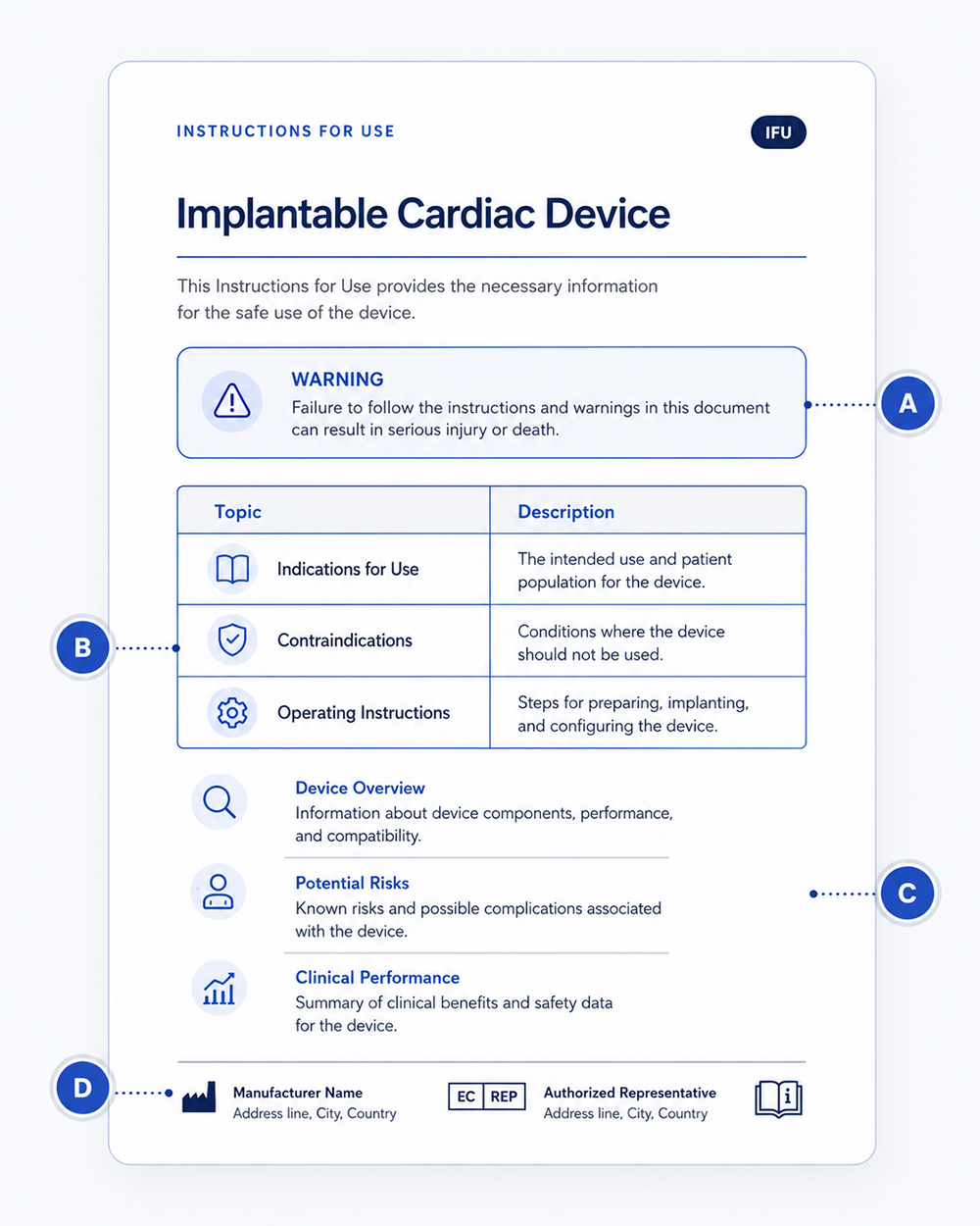 Annotated IFU specimen used to illustrate final-context quality assurance