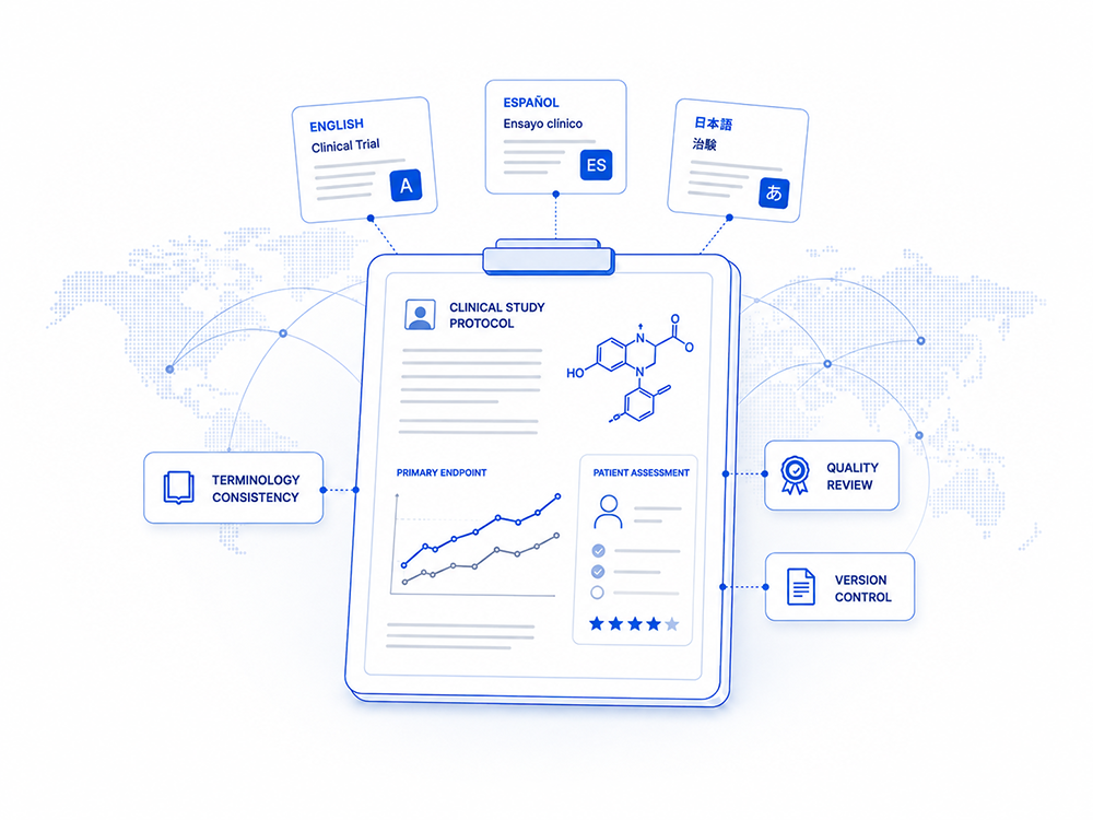 Clinical Trial Translation Services for Global Research
