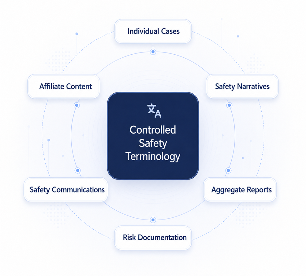 Maintain Safety Terminology Across Cases and Reporting Cycles