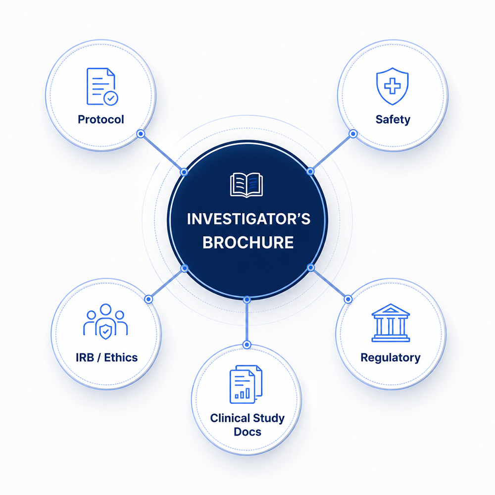 Keep the IB Aligned With the Rest of the Clinical Documentation Set