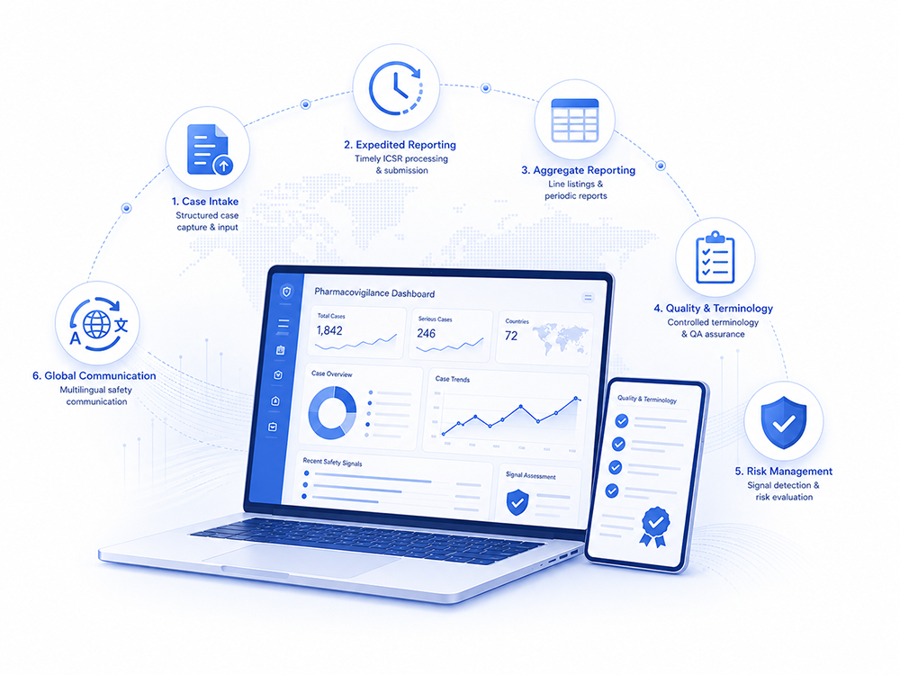 Pharmacovigilance Translation Services